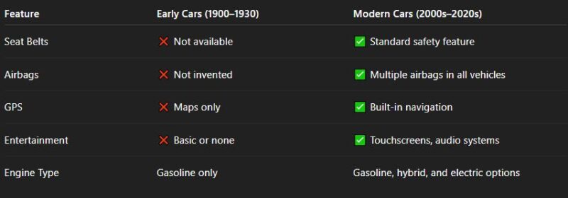  Early Cars vs. Modern Cars: A Quick Comparison