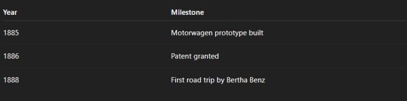 Karl Benz’s
