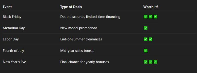  National Promotions & Events