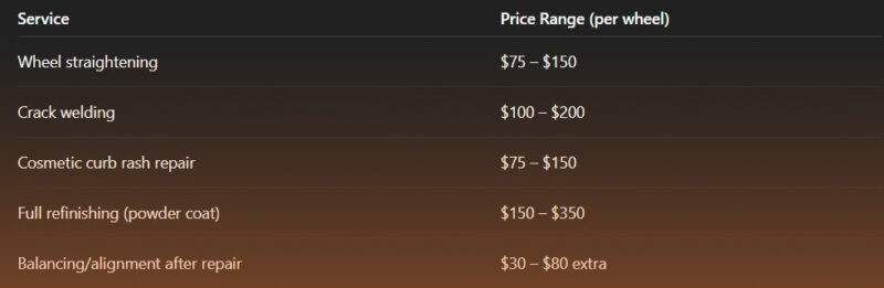 Cost in Kendall