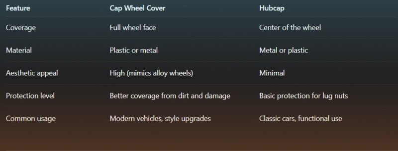 Cap Wheel Cover vs. Hubcap The Key Differences